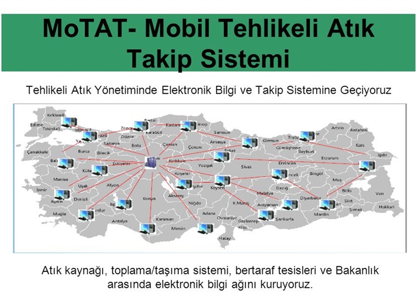 Atık Gönderimlerinde Motat Sisteminin kullanılması
